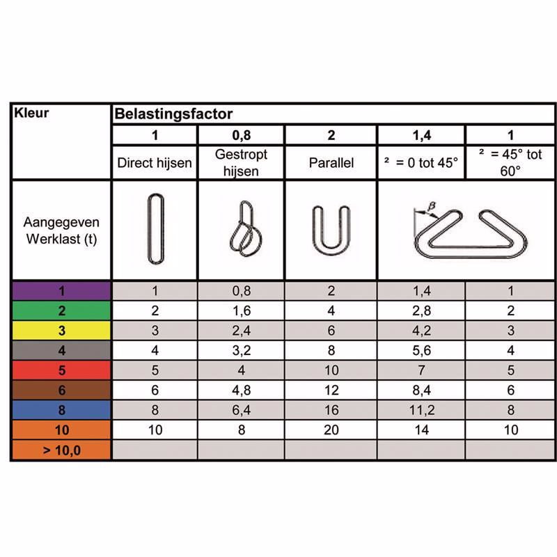 tabel-rondstroppen-4
